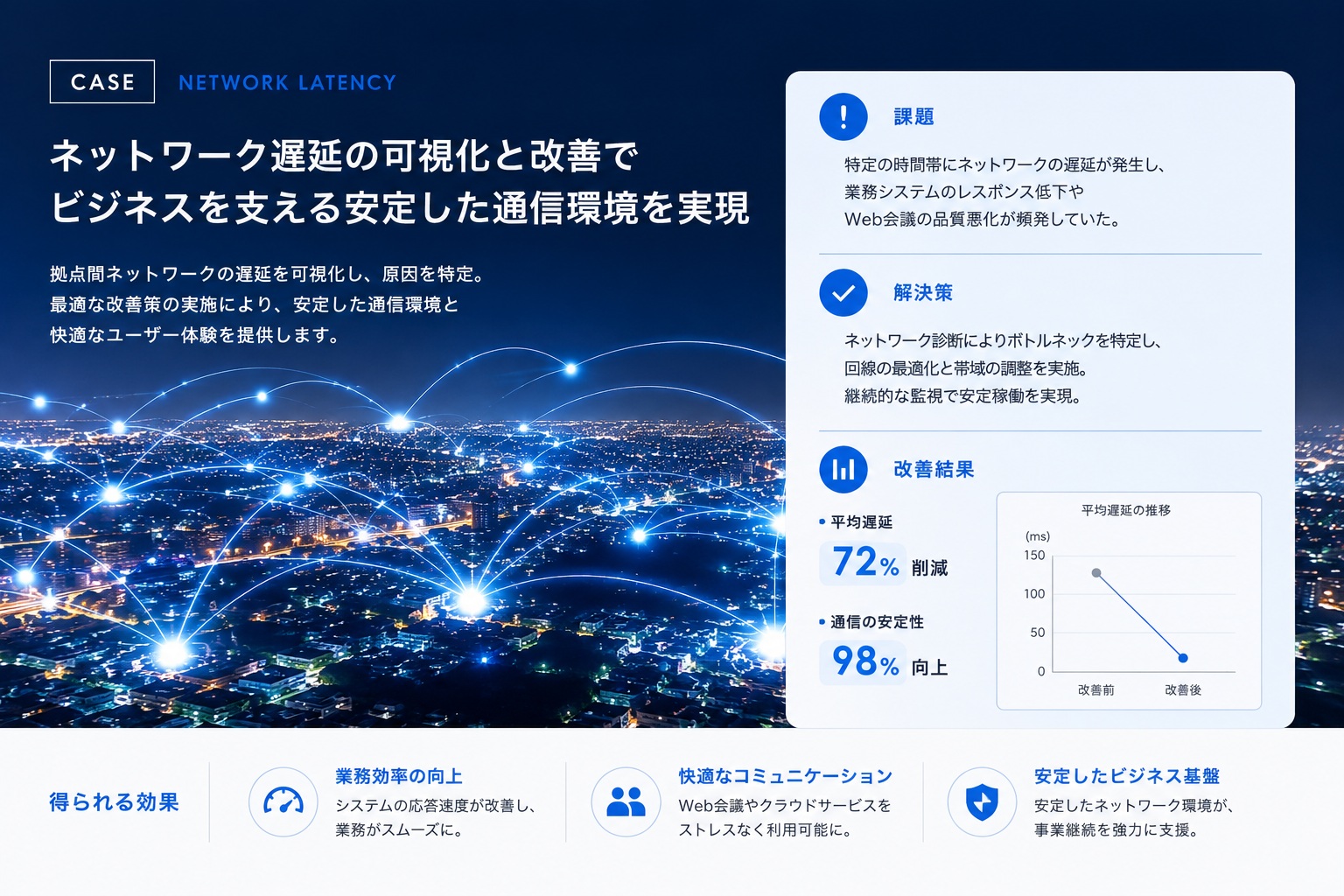 社内ネットワークが急に遅くなり、業務に支障が出ていた